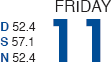 GET MORE OUT OF NASDAQ'S "BEST EIGHT MONTHS" WITH MACD TIMING