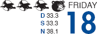 "BEST SIX MONTHS"+TIMING+"FOUR-YEAR CYCLE" NEARLY TRIPLE RETURNS ON JUST HALF THE TRADES