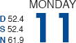 THE INCREDIBLE JANUARY BAROMETER (DEVISED 1972): ONLY FIVE SIGNIFICANT ERRORS IN 59 YEARS