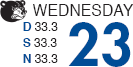 FIRST-TRADING-DAY-OF-THE-MONTH PHENOMENON: DOW GAINS MORE ONE DAY THAN ALL OTHER DAYS