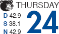 FIRST-TRADING-DAY-OF-THE-MONTH PHENOMENON: DOW GAINS MORE ONE DAY THAN ALL OTHER DAYS