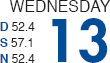 THE INCREDIBLE JANUARY BAROMETER (DEVISED 1972): ONLY FIVE SIGNIFICANT ERRORS IN 59 YEARS