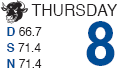 2008 DAILY DOW POINT CHANGES (DOW JONES INDUSTRIAL AVERAGE)