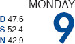 AURA OF THE TRIPLE WITCH—4th QUARTER most BULLISH: DOWN WEEKS TRIGGER MORE WEAKNESS WEEK AFTER