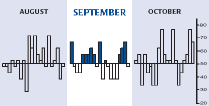 SEPTEMBER ALMANAC