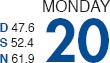 MARKET GAINS MORE on super-8 DAYS each MONTH THAN ON ALL 13 REMAINING DAYS COMBINED