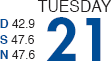 MARKET GAINS MORE on super-8 DAYS each MONTH THAN ON ALL 13 REMAINING DAYS COMBINED