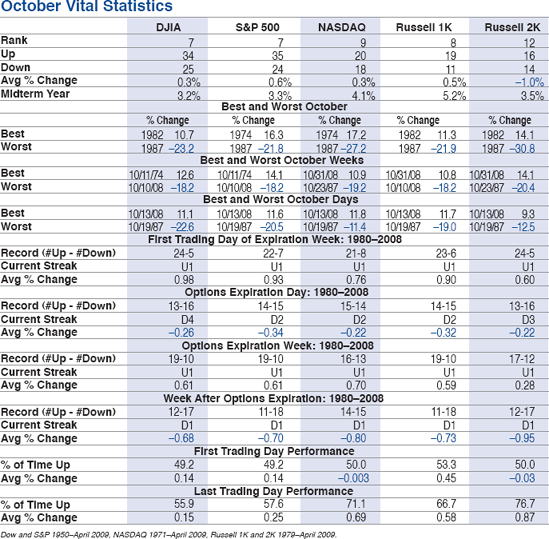 OCTOBER ALMANAC