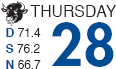 MIDTERM ELECTION TIME UNUSUALLY BULLISH