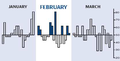 FEBRUARY ALMANAC