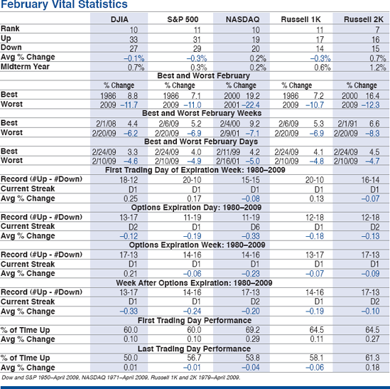 FEBRUARY ALMANAC