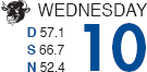 1933 "LAME DUCK" AMENDMENT: REASON JANUARY BAROMETER WORKS