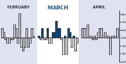 MARCH ALMANAC