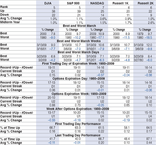 MARCH ALMANAC