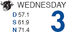 MARCH ALMANAC