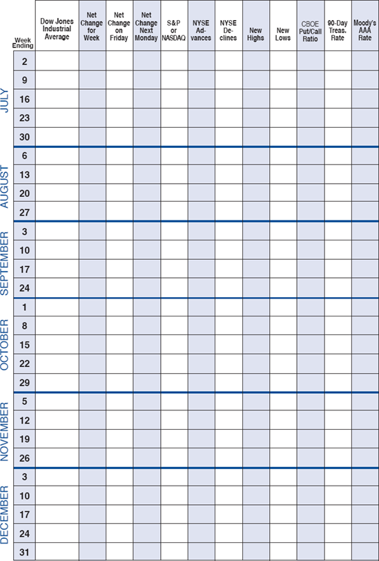 WEEKLY INDICATOR DATA 2010 (SECOND HALF)