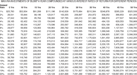 INDIVIDUAL RETIREMENT ACCOUNTS: MOST AWESOME INVESTMENT INCENTIVE EVER DEVISED