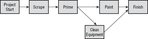 Exam Spotlight