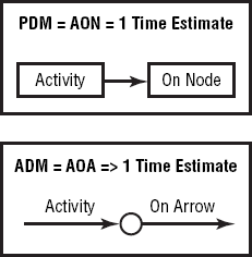 Exam Spotlight