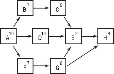 Review Questions