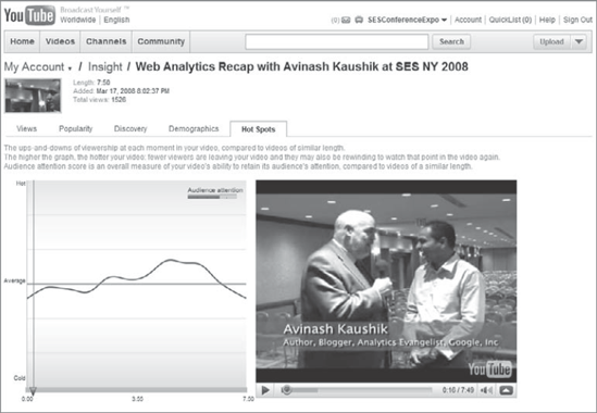 My Account / Insight, Hot Spots tab, "Web Analytics Recap with Avinash Kaushik at SES NY 2008"
