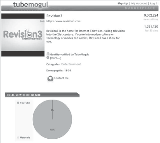 TubeMogul profile of Revision3