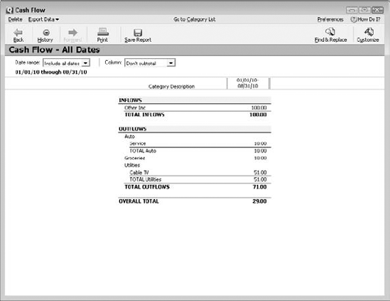 The Cash Flow in a report window.