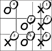 Bob and Laurie's game of tic-tac-toe