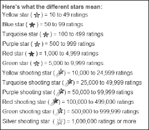 The eBay feedback achievement Star rating.