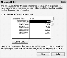The Mileage Rates dialog box.
