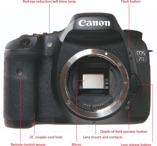 EOS 7D camera front