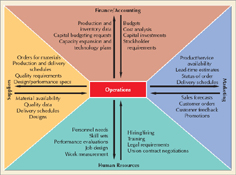 Operations as the Technical Core