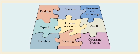An Integrated Operations Strategy