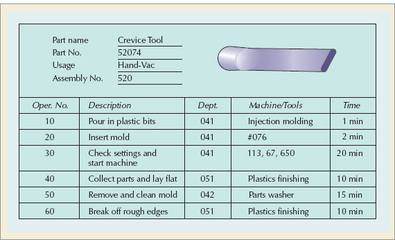 An Operations Sheet for a Plastic Part