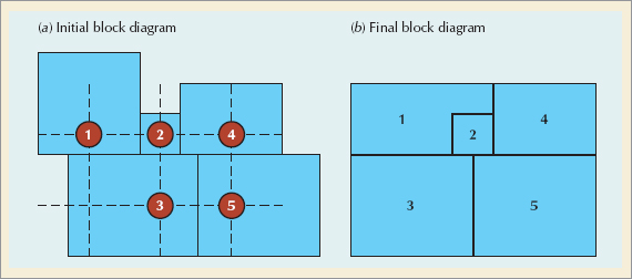 Block Diagrams