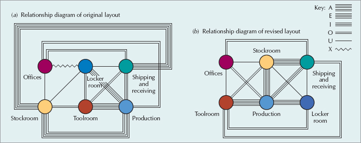 Relationship Diagrams