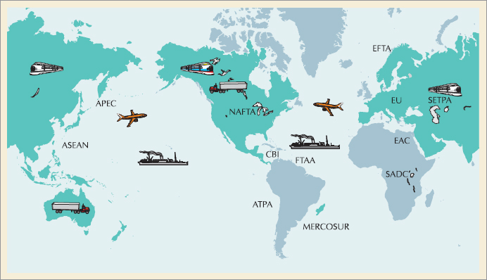 Global Trading Groups (customs unions)