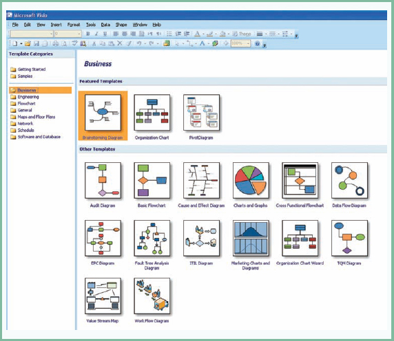Flowcharts Available in Microsoft Visio