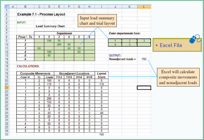 Using Excel for Process Layouts