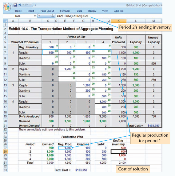Using Excel for the Transportation Method of Aggregate Planning