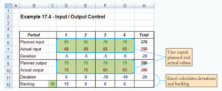 Using Excel for Input/Output Control