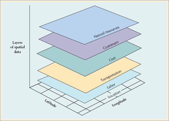 A GIS Diagram