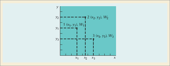 Grid Map Coordinates