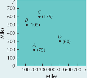 The Center-of- Gravity Technique