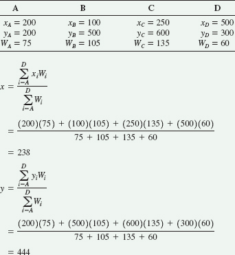 The Center-of- Gravity Technique