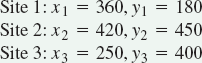 The Load- Distance Technique