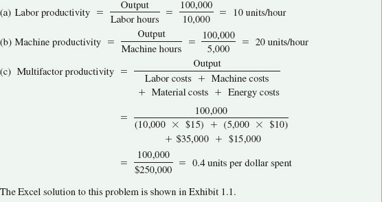 Calculating Productivity