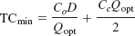 The EOQ Cost Model