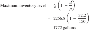 The Production Quantity Model