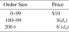 QUANTITY DISCOUNTS WITH CONSTANT CARRYING COST